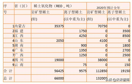 稀土行業(yè)深度報(bào)告：2020七問(wèn)稀土，戰(zhàn)略資源迎三重催化