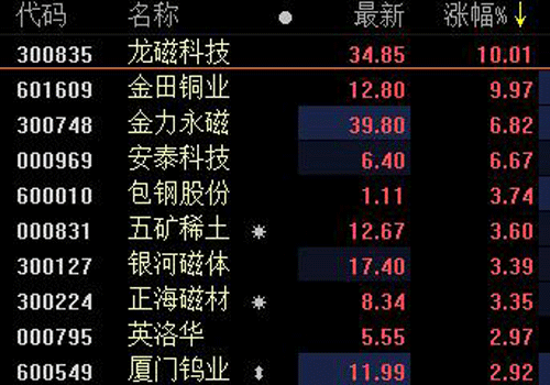 中美貿(mào)易及收儲(chǔ)因素等推動(dòng)，中重稀土價(jià)格大漲！稀土板塊龍頭三連板